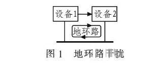 PCB<a href=http://www.jkl55.cn/pcb/ target=_blank class=infotextkey>設(shè)計</a>：地線的干擾與抑制
