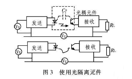 PCB<a href=http://www.jkl55.cn/pcb/ target=_blank class=infotextkey>設(shè)計</a>：地線的干擾與抑制