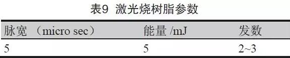 表8 成型控深銑槽、激光燒樹脂及噴砂后圖示